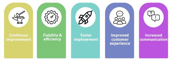 DevOps Benefits