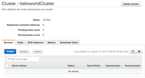 ECS Cluster Hello world