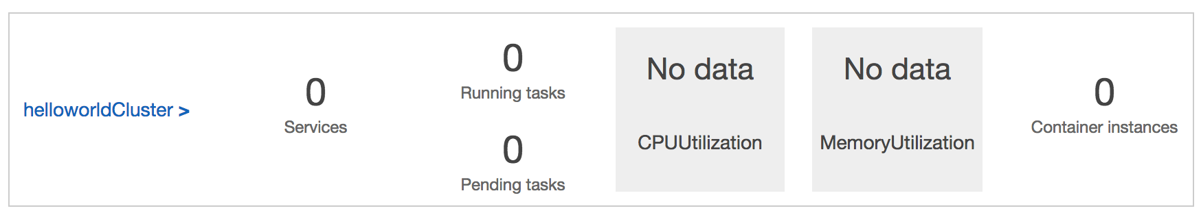 ECS Cluster