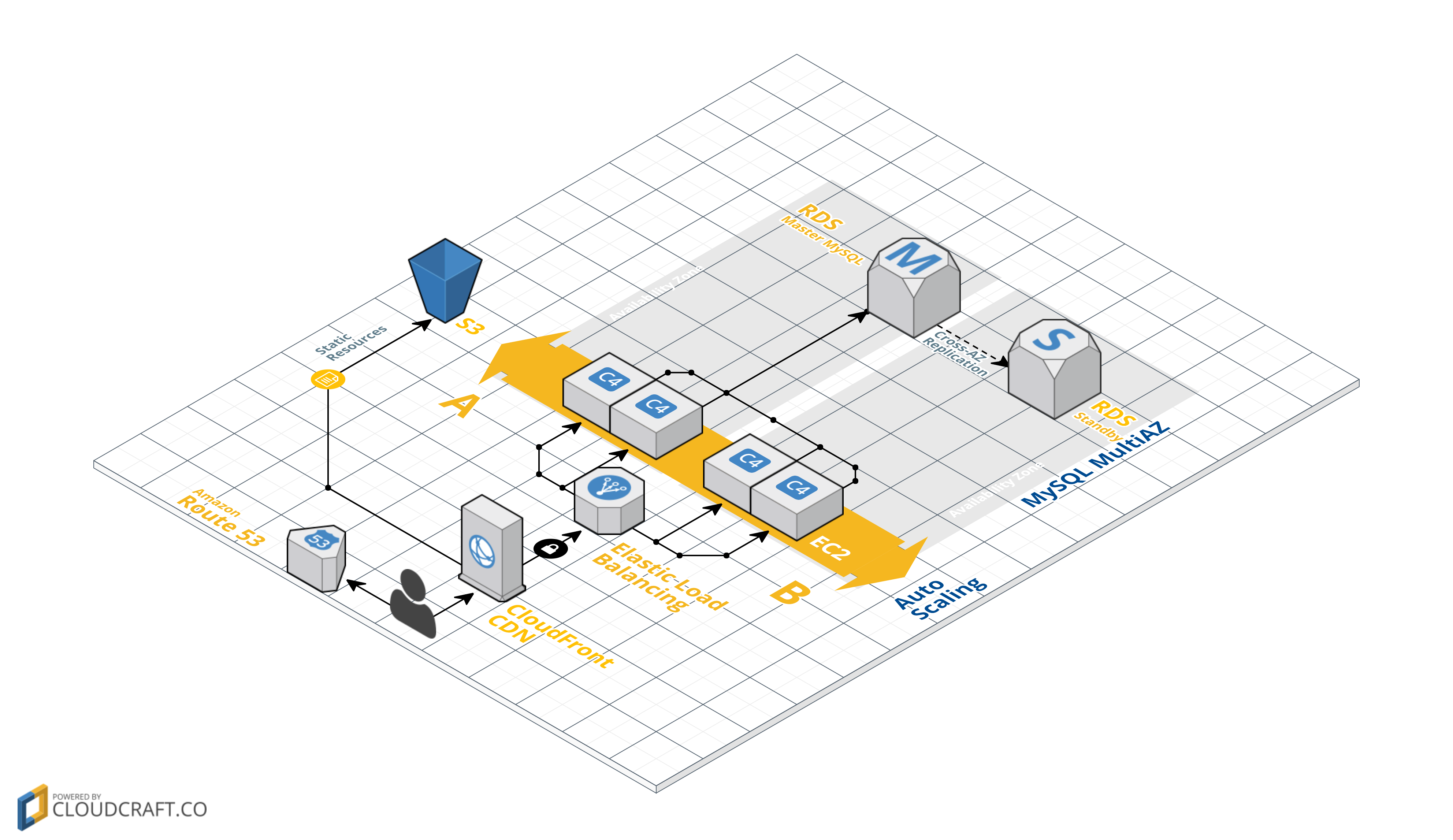 cloudcraft-web-app