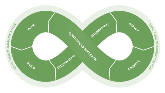 DevOps