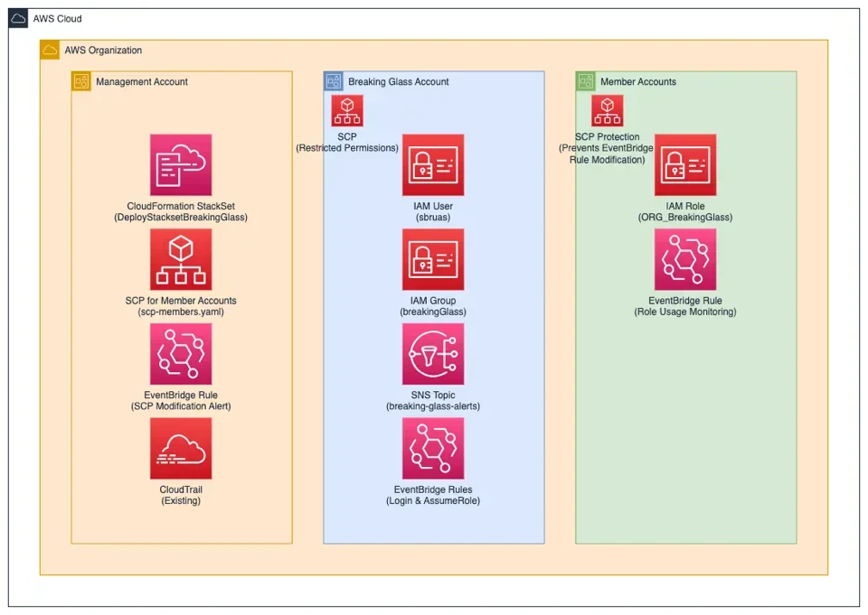 Eléments d'architecture Breaking Glass