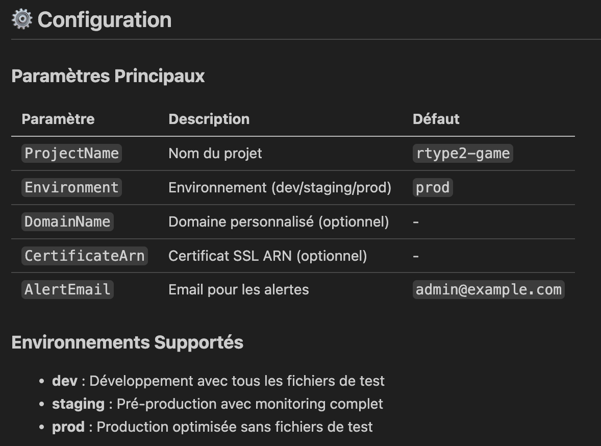 Déploiement pour plusieurs environnements