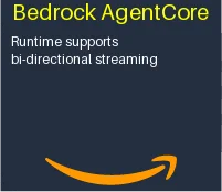 Amazon Bedrock AgentCore Runtime now supports bi-directional streaming