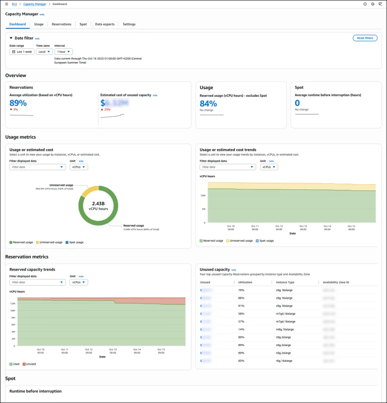 Dashboard EC2 Capacity Manager