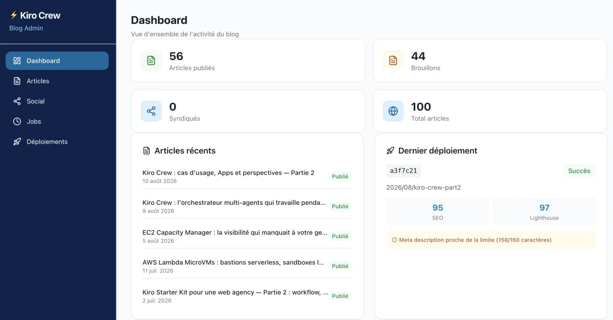 Blog Dashboard