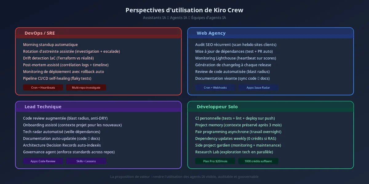 Perspectives d'utilisation