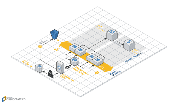 cloudcraft-web-app