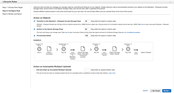 S3 lifecycle